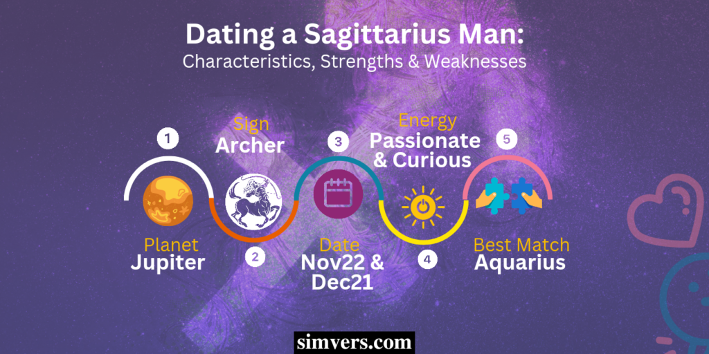 A Picture Showing the Details of a Sagittarius Man