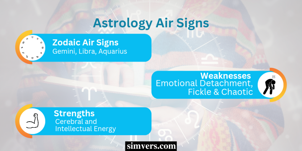 Basic details about the astrology air signs 