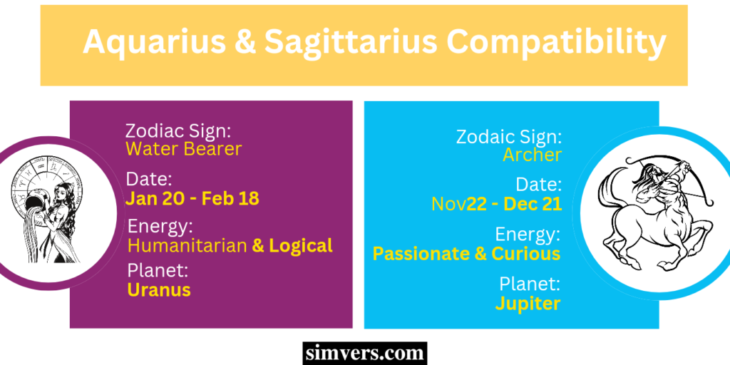 Comparing the aquarius and sagittarius zodiac signs