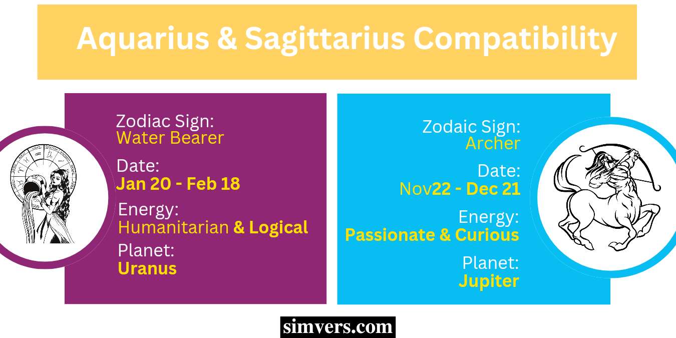 Aquarius & Sagittarius Compatibility (All You Need To Know)