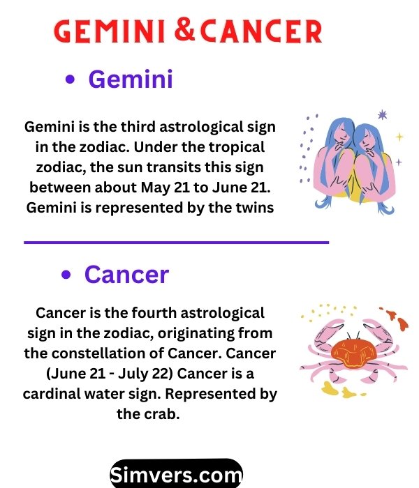 Gemini & Cancer Compatibility