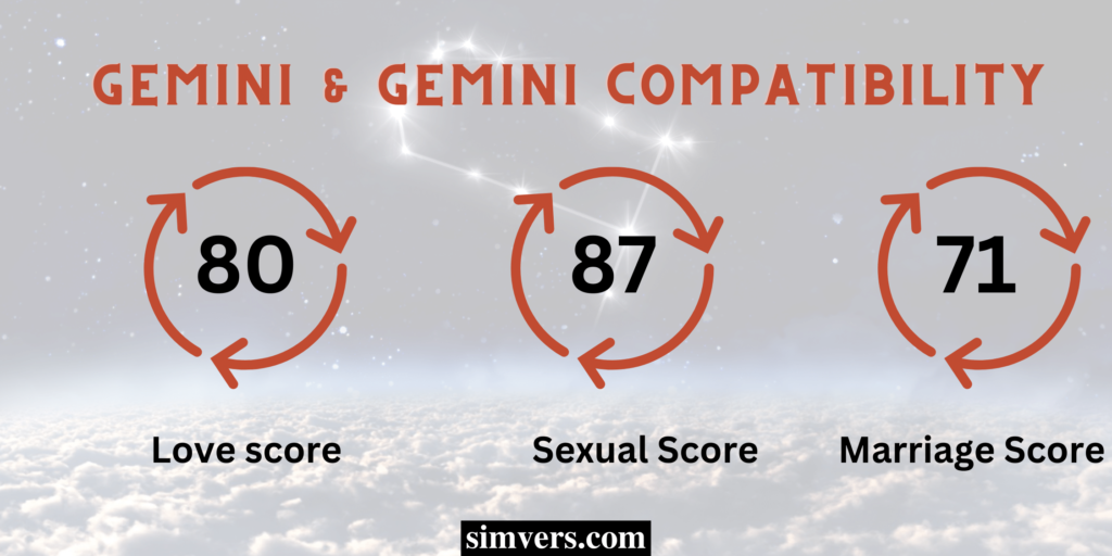 Gemini & Gemini Compatibility