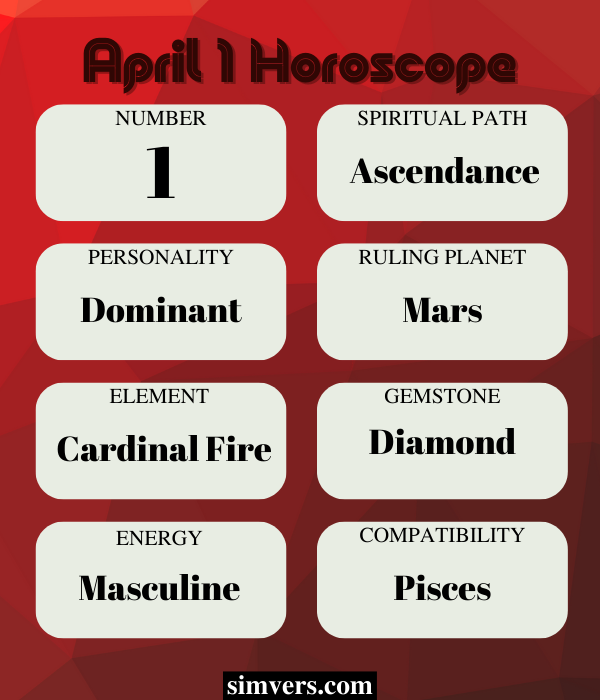 April 1: Birthday, Personality, Zodiac, Events, & More (A Guide)
