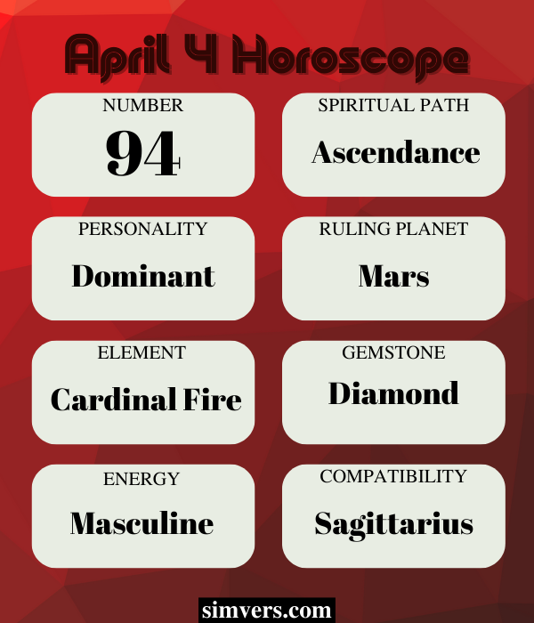 April 4th Horoscope