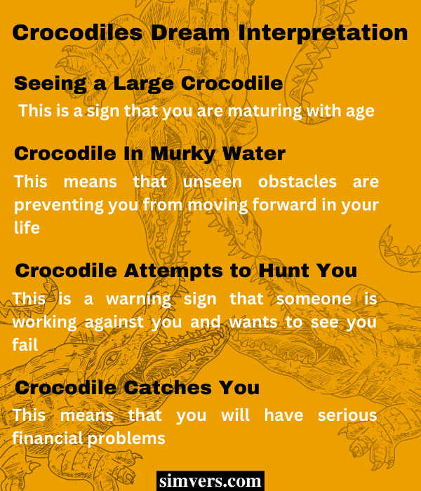 Dream Interpretation about Crocodiles