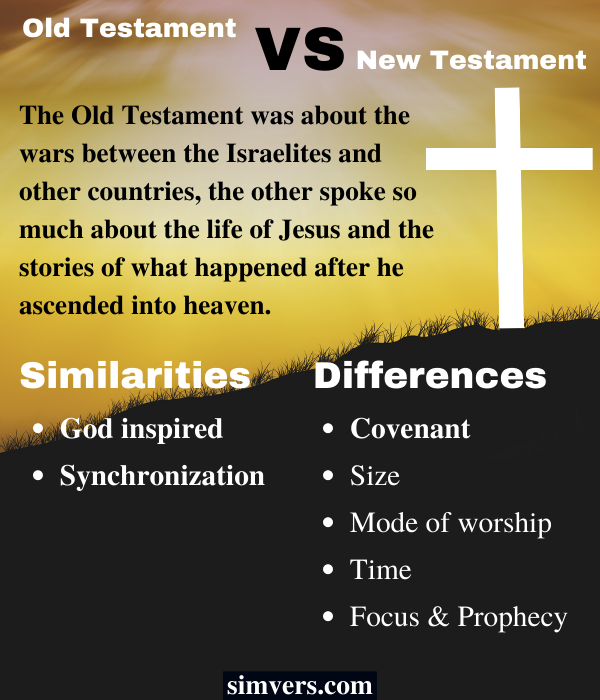 Similarities and Differences between Old and New Testament