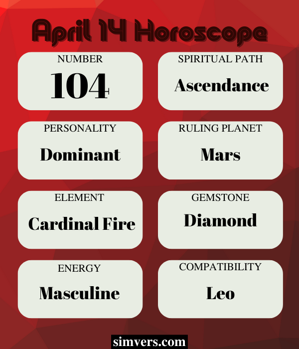 April 14 Birthday, Personality, Zodiac, Events, & More (A Guide)