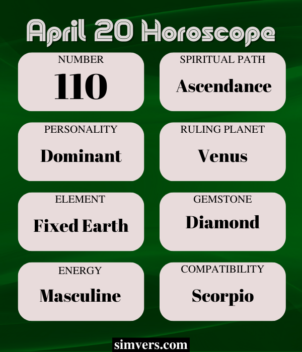 April 20 horoscope