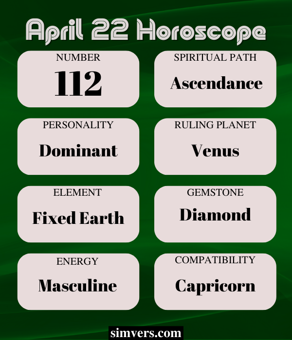 April 22nd Horoscope