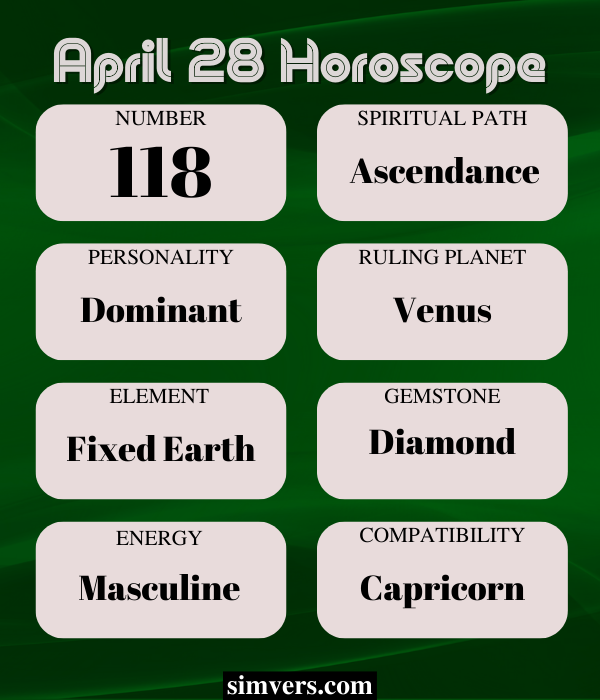 April 28 Horoscope