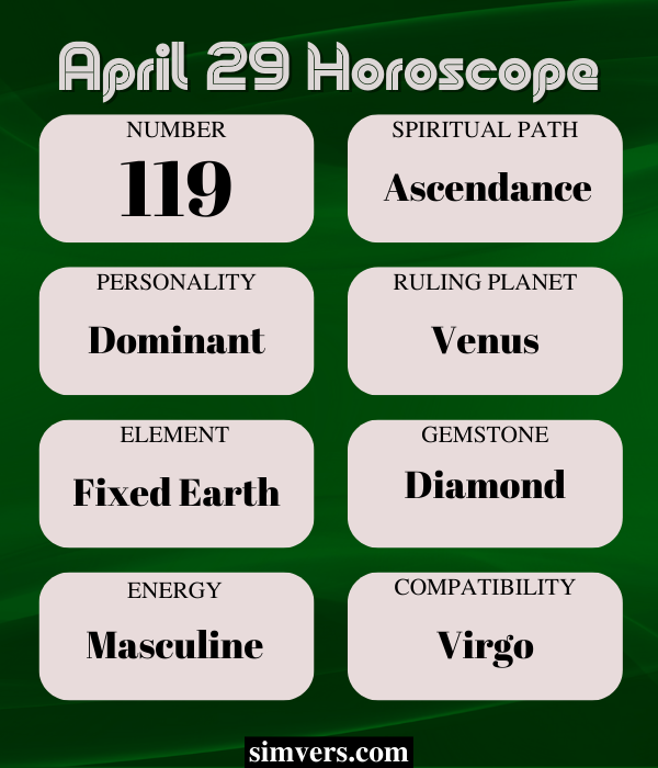 April 29 Horoscope