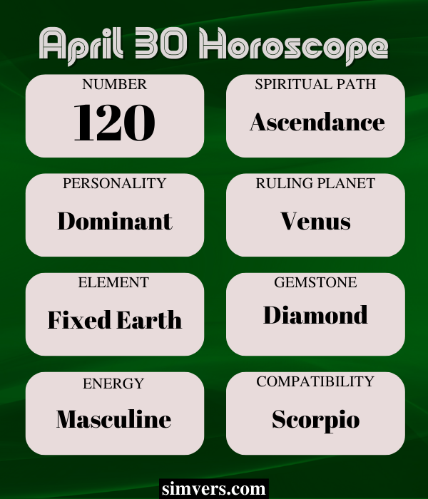 April 30 Horoscope