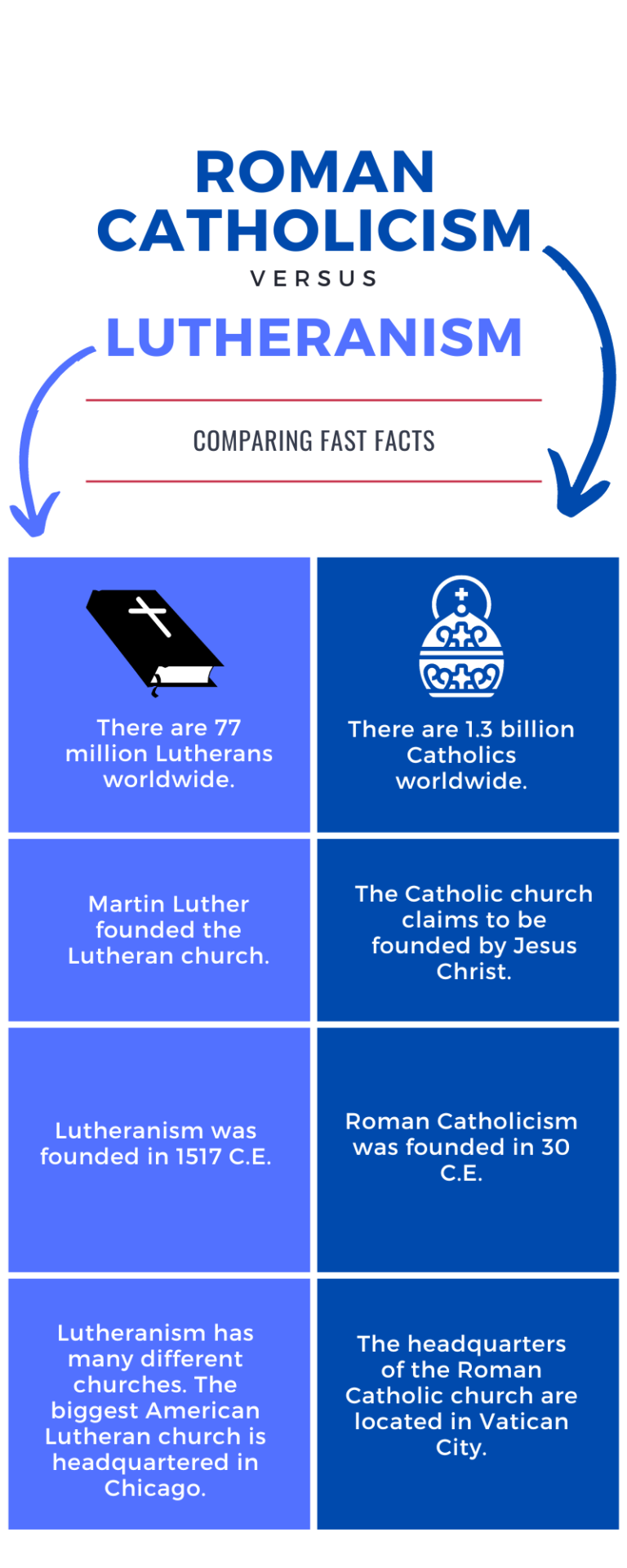 what-are-the-main-differences-between-the-roman-catholic-church-and-the