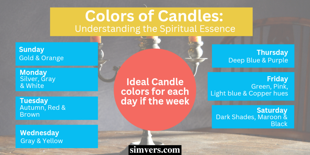 A picture showing the candle colors for the days of week