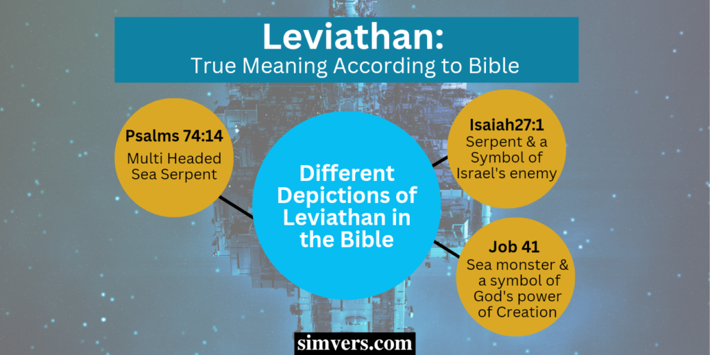 A picture showing the Biblical depictions of the Leviathan