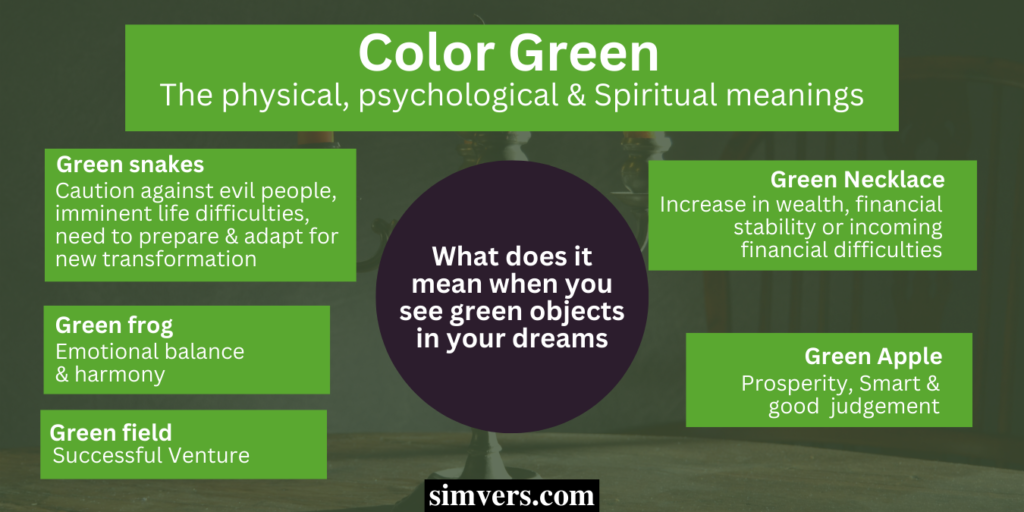 A picture showing what it means when you see green objects in dreams