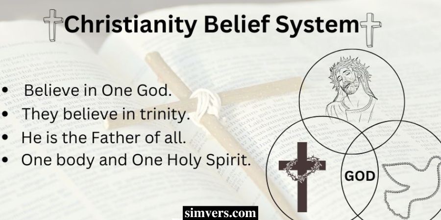 Christianity Belief System