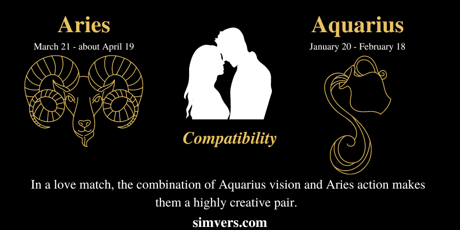 Aquarius & Aries compatibility
