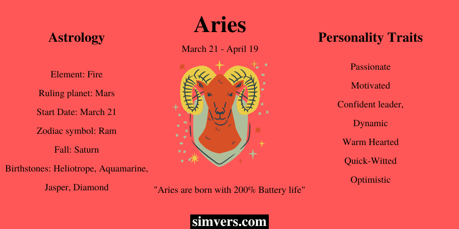 Aries Astrology & personality traits