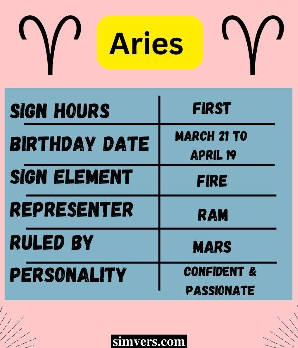 Aries & Aries Compatibility