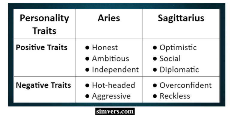 Aries and Sagittarius: Compatibilities & Differences (Read All)