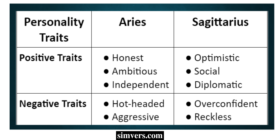 Aries and Sagittarius Personality Traits