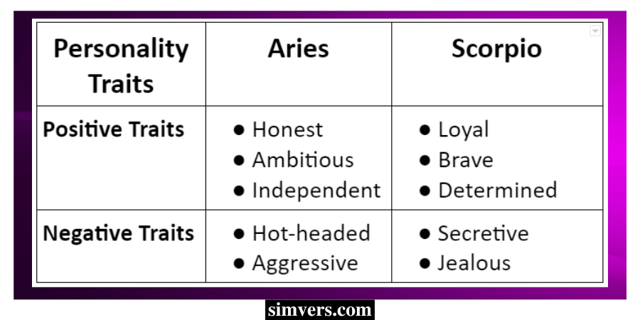 Aries and Scorpio: Compatibilities & Differences (Must Read)
