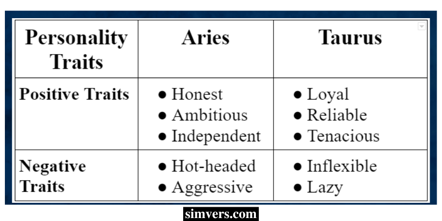 Aries and Taurus Personality Traits