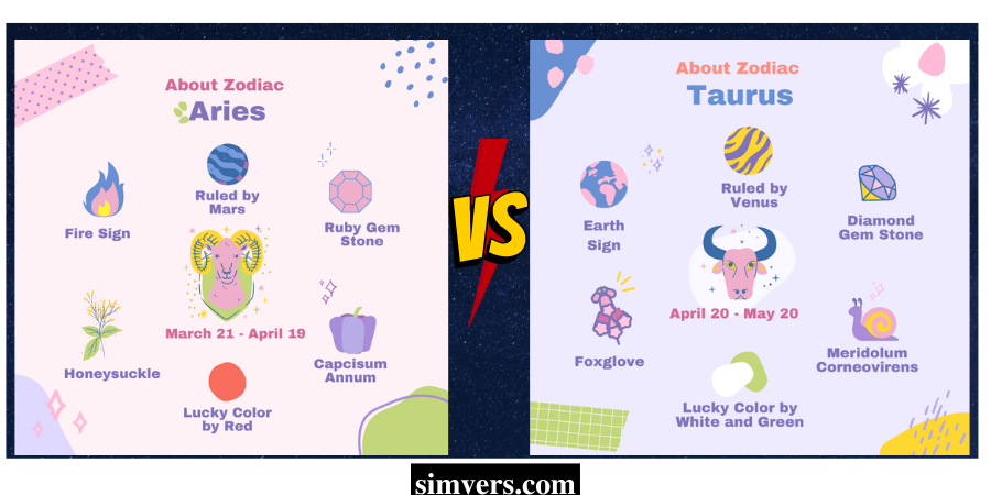 Aries vs Taurus