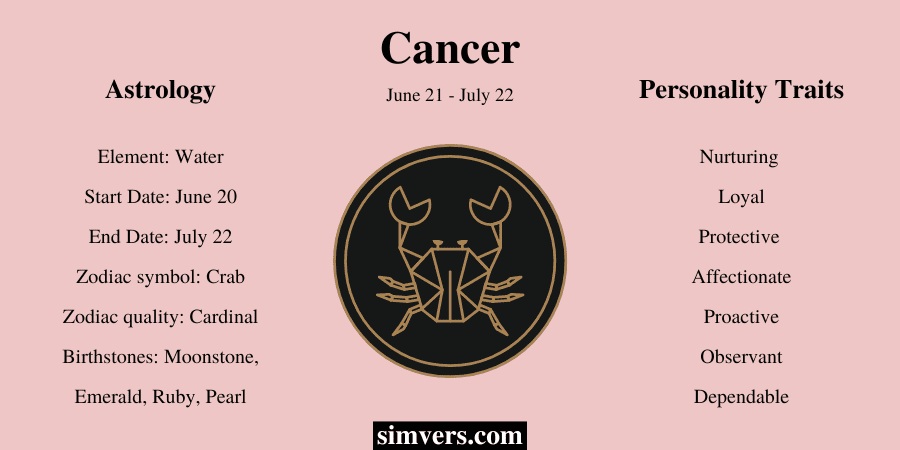 Cancer Astrology & personality traits