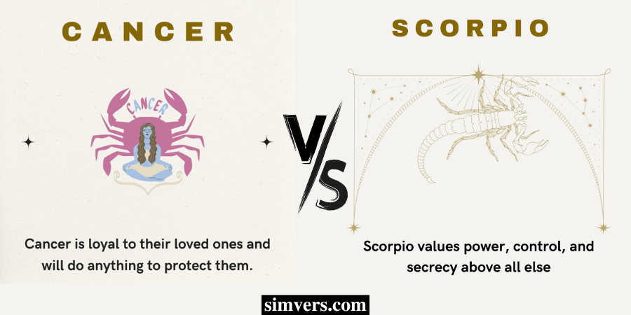 Cancer vs Scorpio