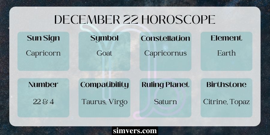 December 22 Zodiac Signs & Symbols