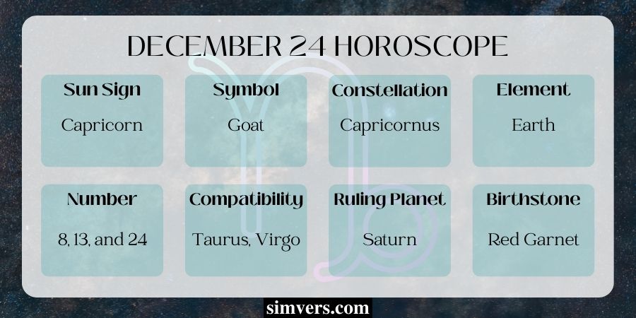 December 24 Signs & Symbols