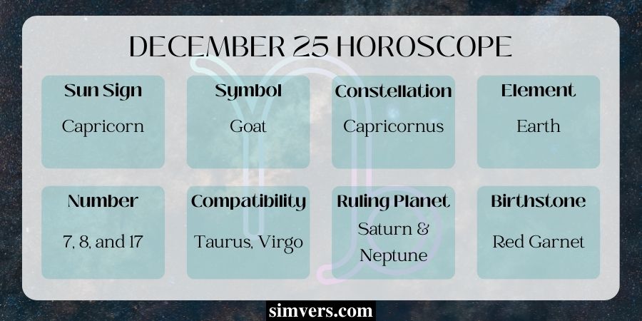 December 25 Signs & Symbols