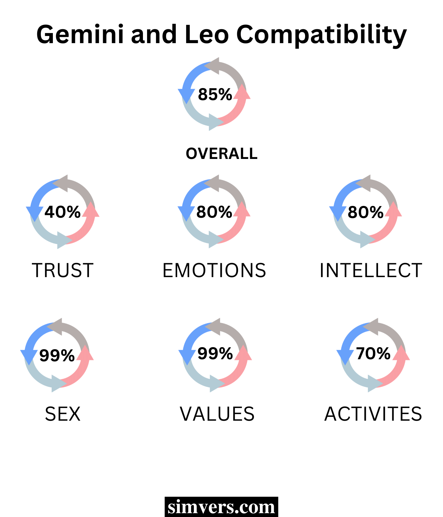 Gemini And Leo Compatibility 