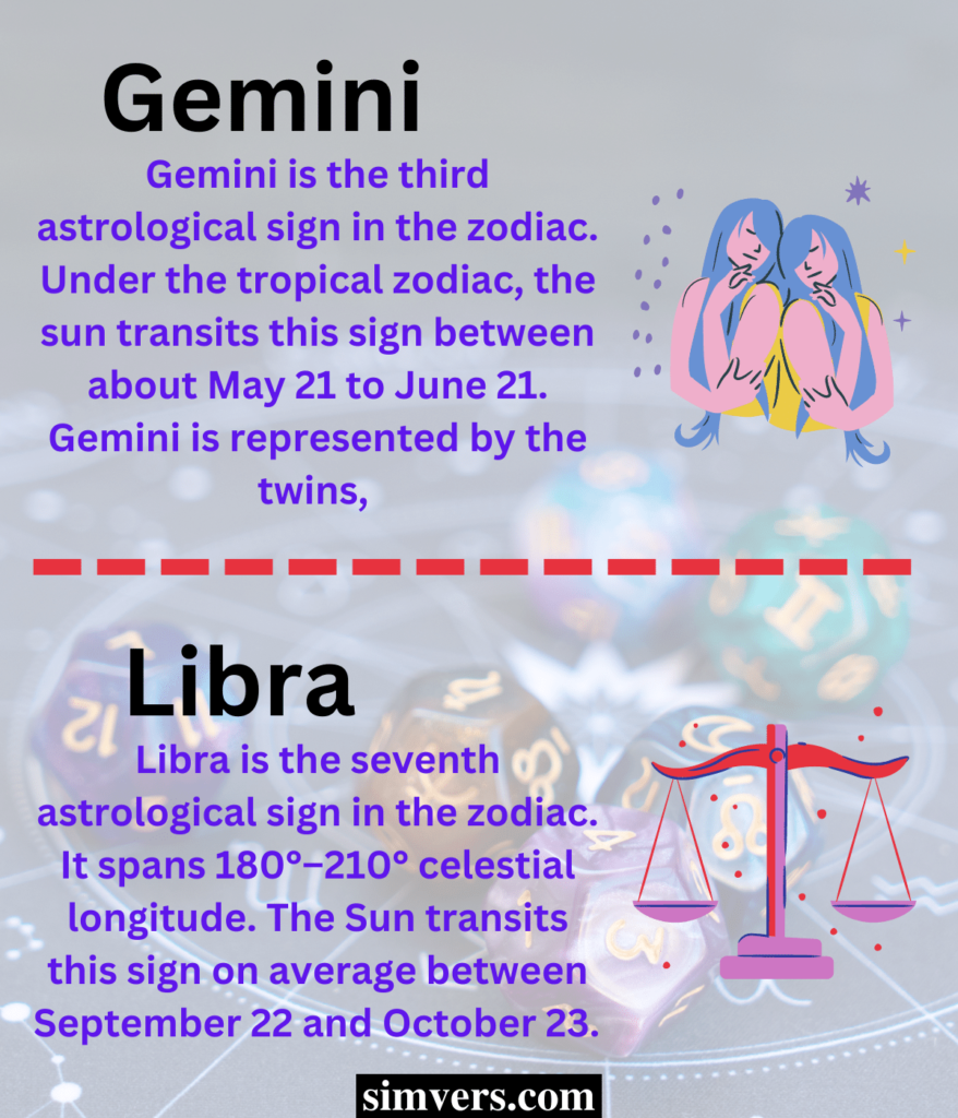 Gemini & Libra Compatibility