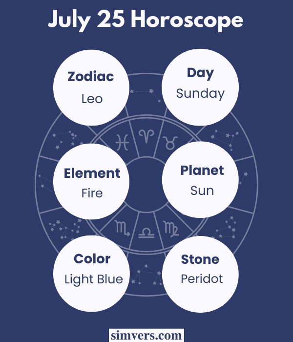 July 25 zodiac birthday