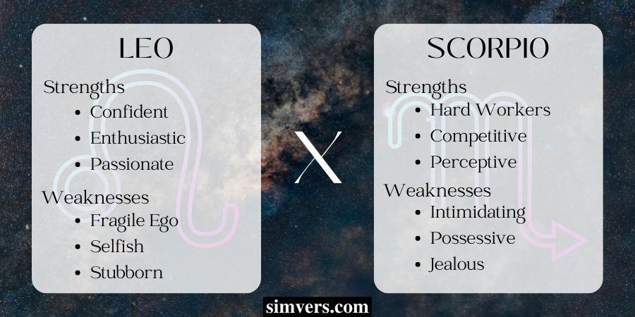 Leo and Scorpio Strengths & Weaknesses