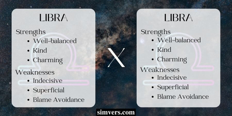 Libra and Libra Strengths & Weaknesses