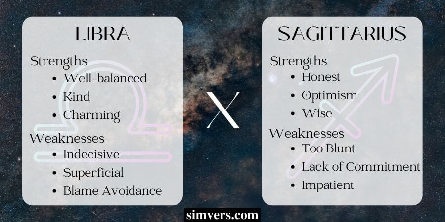 Libra and Sagittarius Strengths & Weaknesses