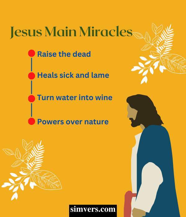 Miracles performed by Jesus