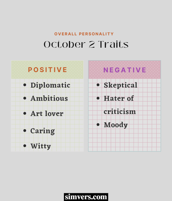 Positive and negative traits of October 2 born