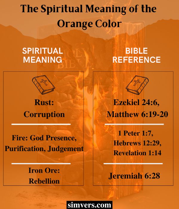Spiritual Meaning of the Orange Color in the Bible