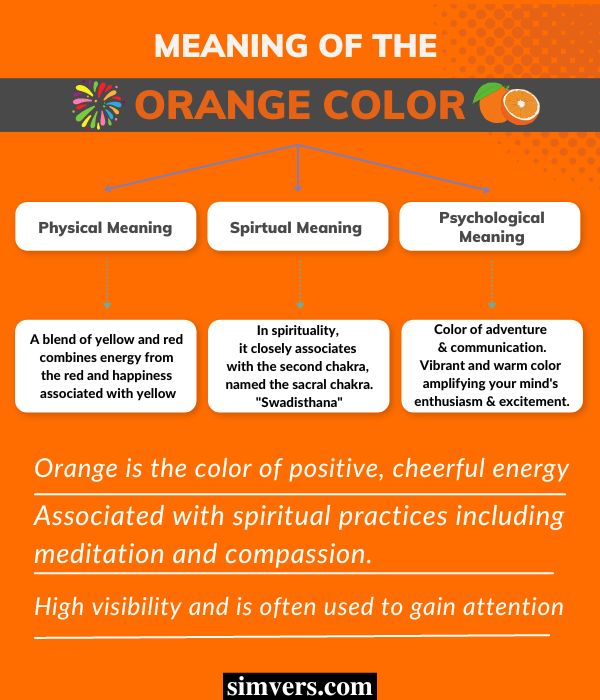 Physical, Psychological, & Spiritual Meaning of  Orange Color