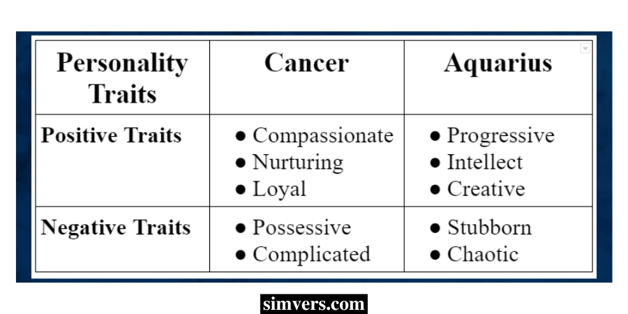 Personality Traits of Cancer and Aquarius