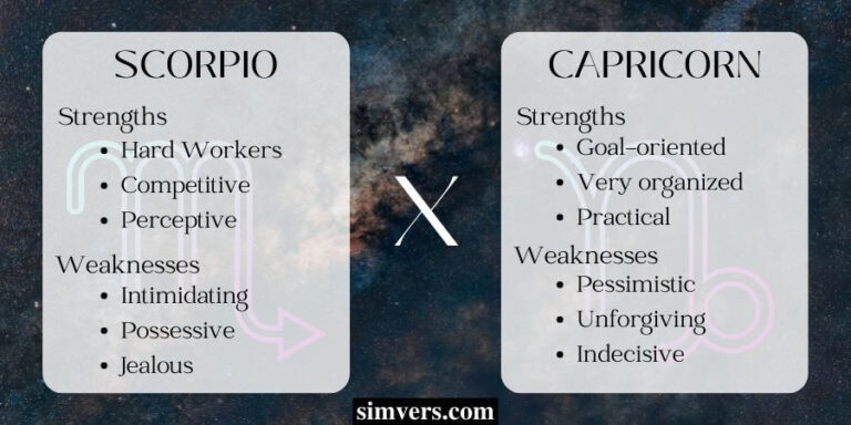 Scorpio and Capricorn Compatibility: (An Ultimate Guide)