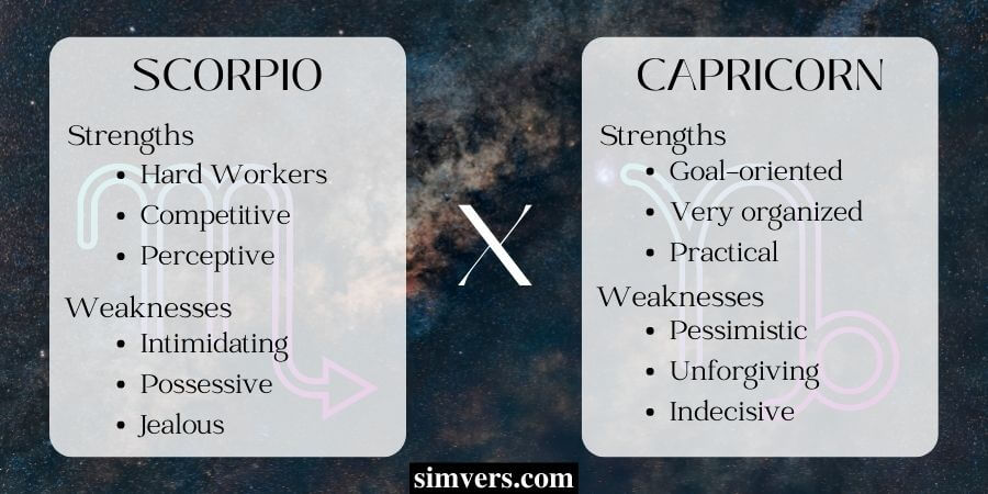 Scorpio X Capricorn Strengths & Weaknesses