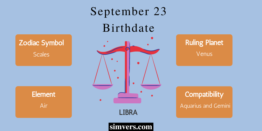 September 23 Birthday: Zodiac, and Compatibility