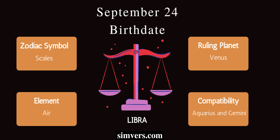 September 24 Birthday: Zodiac, and Compatibility