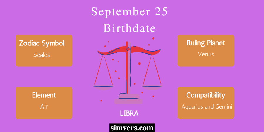 September 25 Birthday: Zodiac, and Compatibility
